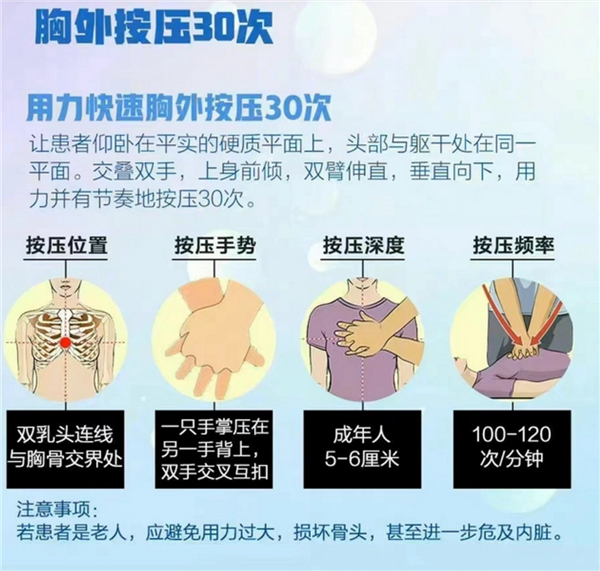 ��������ͣ1Сʱҽ���������ȳɹ� ��ȫ�ָ������漣������ֱ������˼��