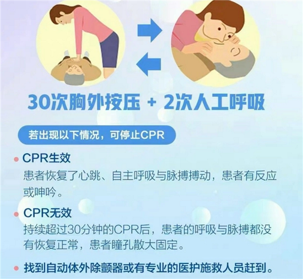 ��������ͣ1Сʱҽ���������ȳɹ� ��ȫ�ָ������漣������ֱ������˼��